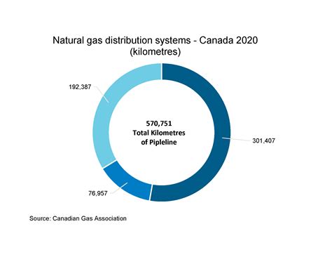 canadian natural gas price forecast.